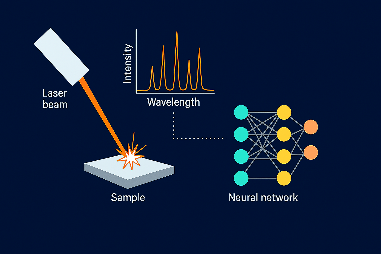 LIBS spectroscopy data visualization